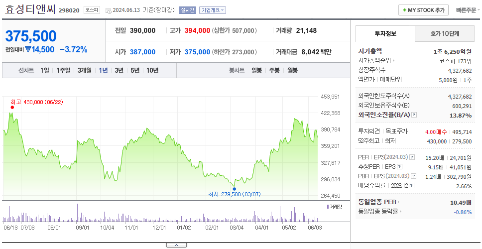 효성티앤씨_주가