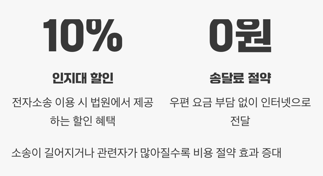 비교 2. 눈에 띄게 줄어드는 '비용'