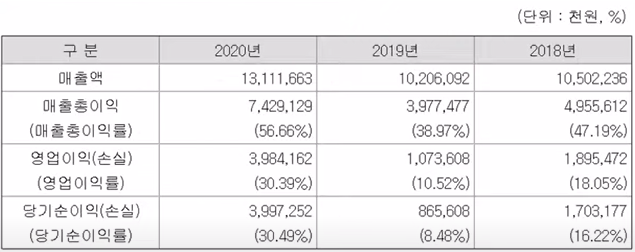 에이디엠코리아 매출