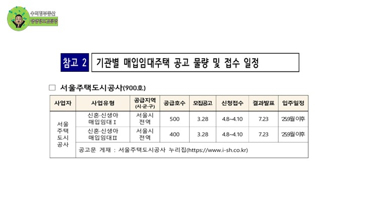 2025년 청년, 신혼.신생아 매입임대주택 신청