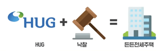 든든전세주택