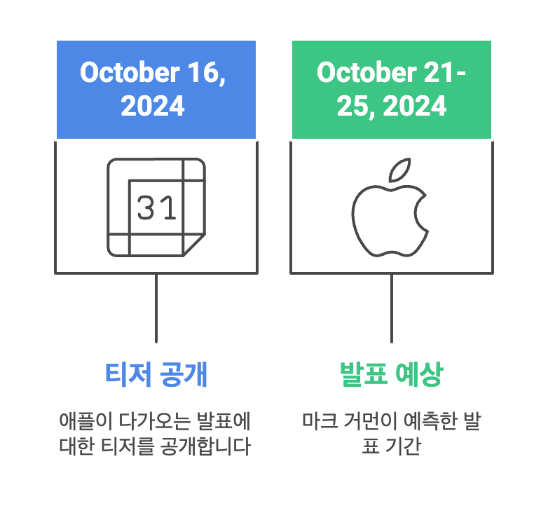 M5 맥북 발표예상을 나타내는 이미지