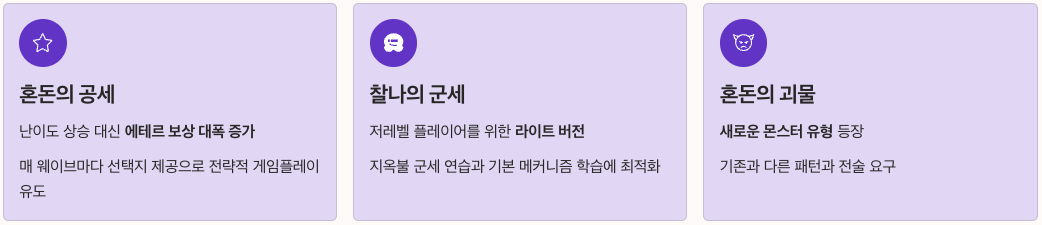 지옥불 군세 개편과 새로운 도전 - 주요 변화점 정리 이미지