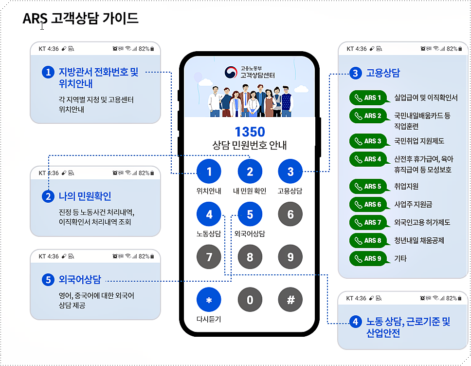 실업급여 콜센터 상담 전화번호