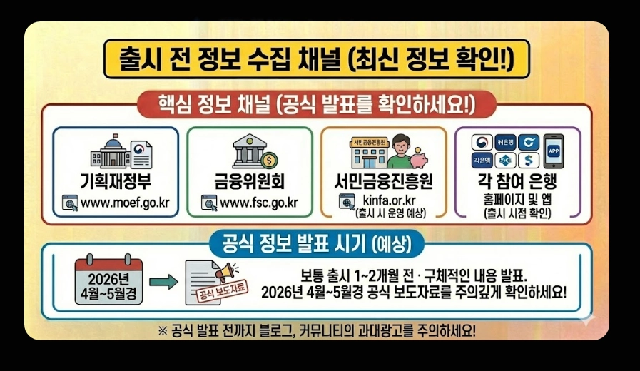 청년미래적금 금리 및 혜택 비교표
