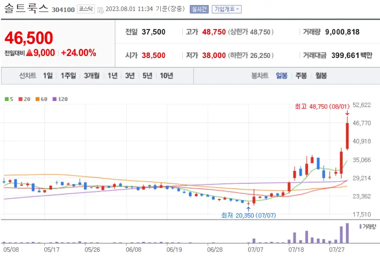 솔트룩스_304100