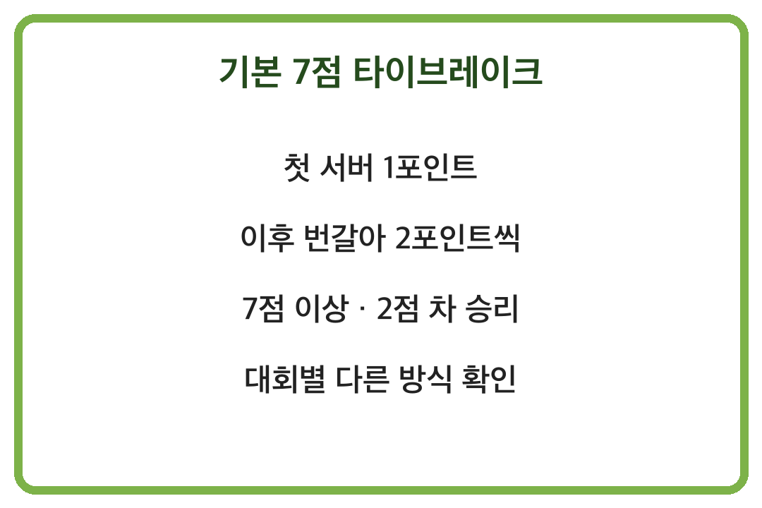 테니스 점수 듀스 타이브레이크 규칙 정리