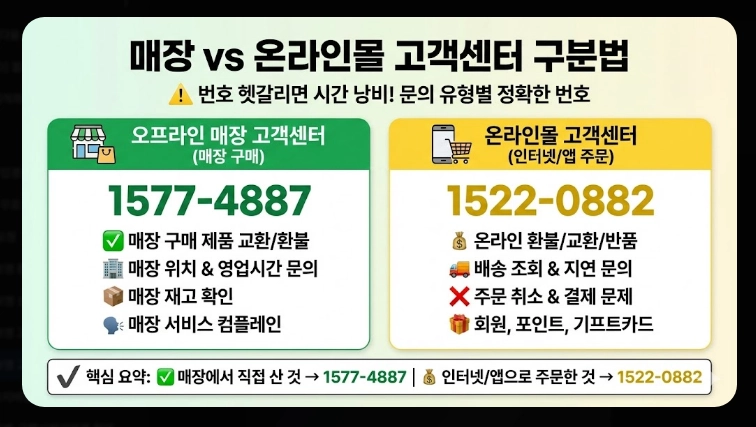 올리브영 고객센터 전화번호