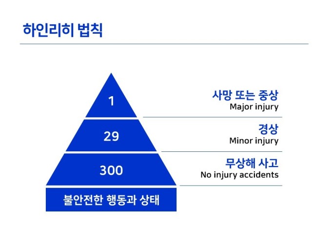 하인리히-법칙