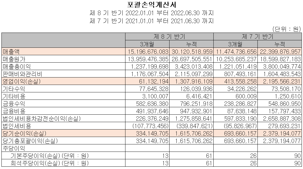 켐트로스 - 손익계산서