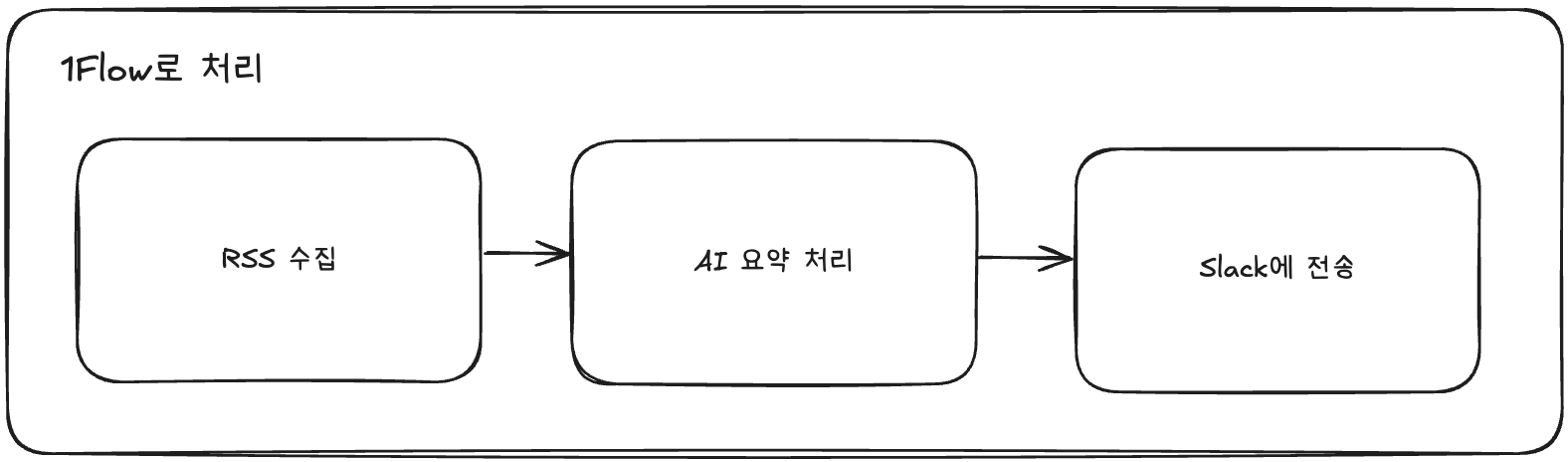 1flow 파이프라인