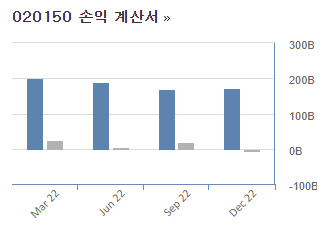 롯데머터리얼즈 손익계산서