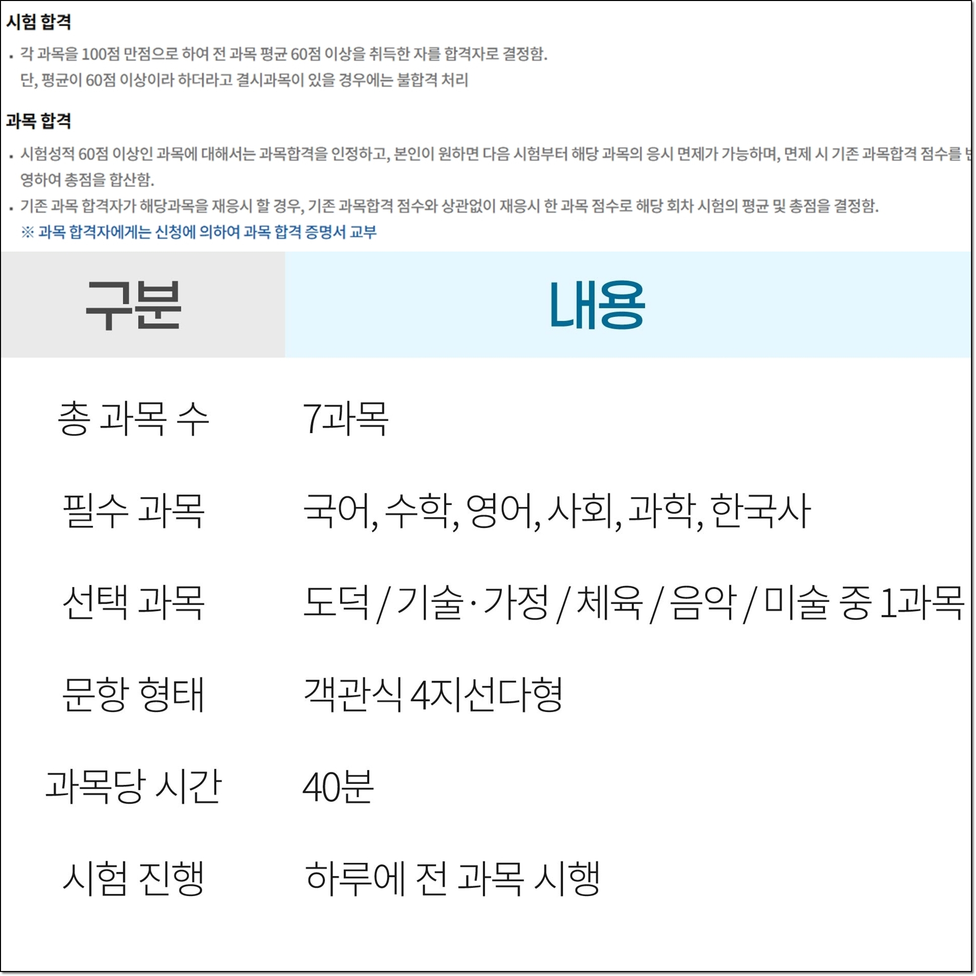 원서접수와 시험 구조(기간&middot;과목&middot;합격 기준)