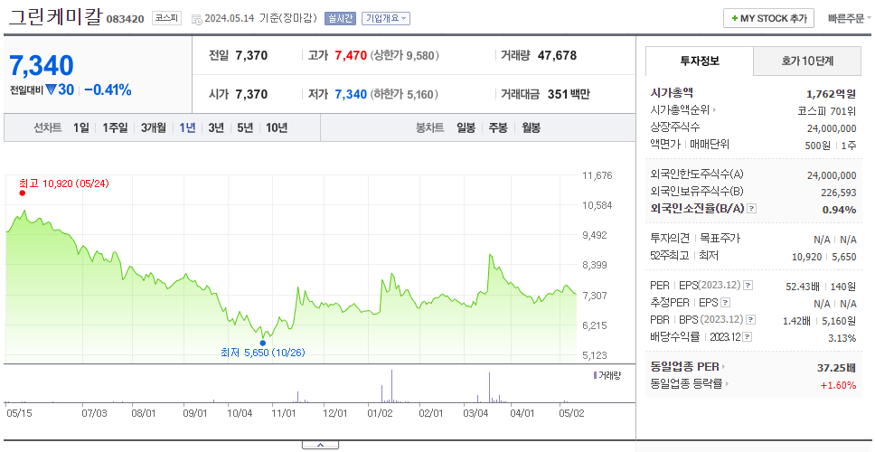 그린케미칼_주가