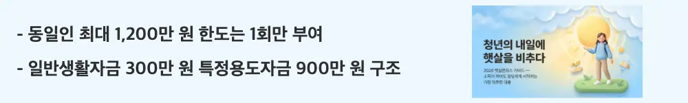 햇살론유스 조건: '동일인 최대 1,200만 원 한도는 1회만 부여, 일반생활자금 300만 원 특정용도자금 900만 원 구조'라는 문구가 포함된 웹배너 이미지. 이 이미지는 햇살론유스 대출 한도의 3단계 구조와 추가대출 가능 여부 정보를 시각적으로 전달하며, 블로그의 햇살론유스 한도와 추가대출과 관련된 내용을 설명함