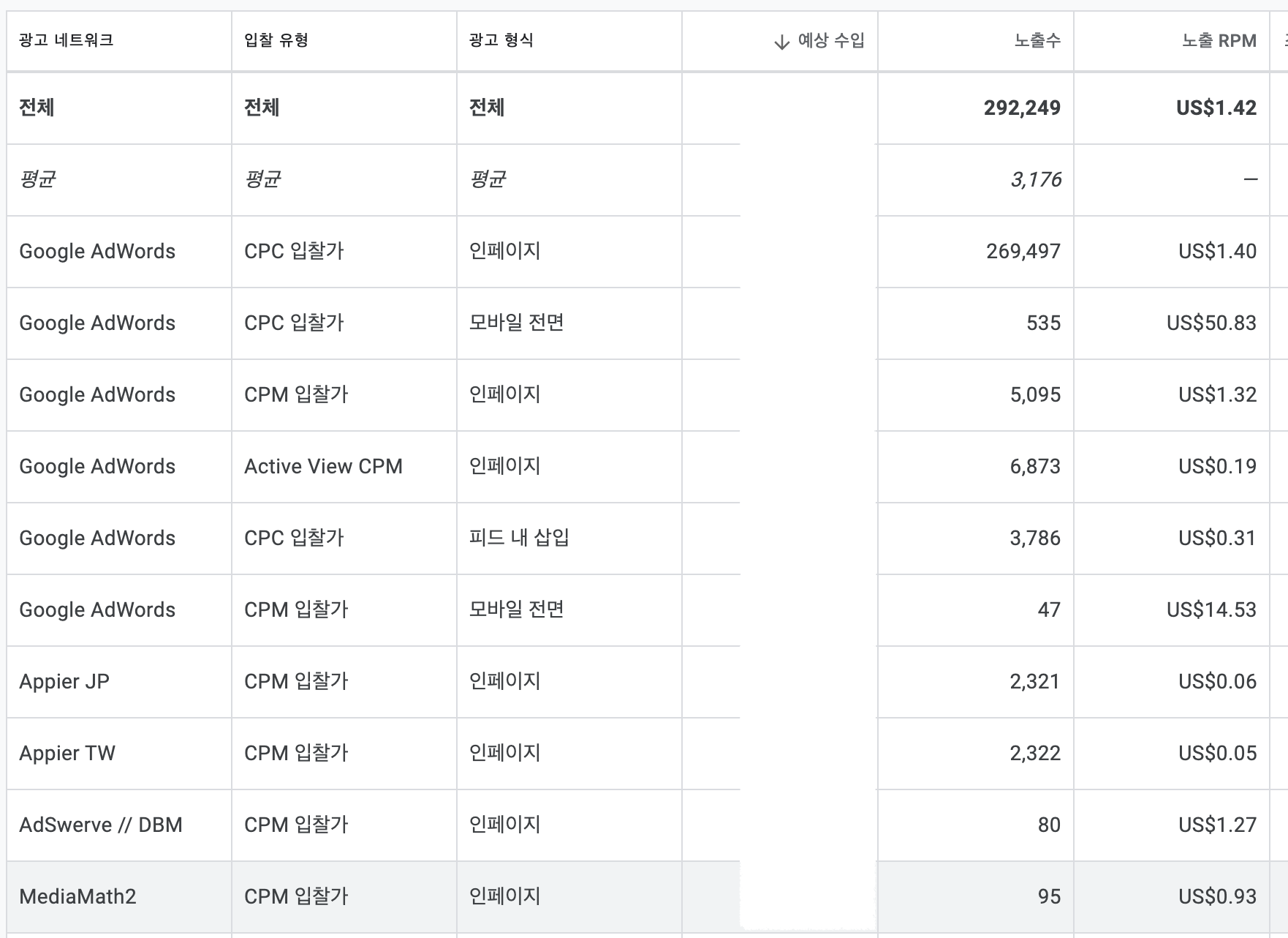 광고네트워크 입찰유형
