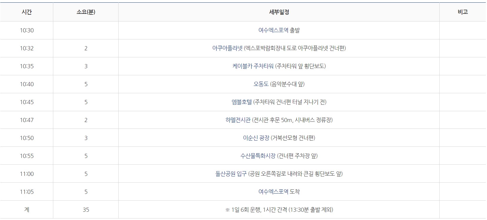여수-시티투어버스-주간코스-시간표