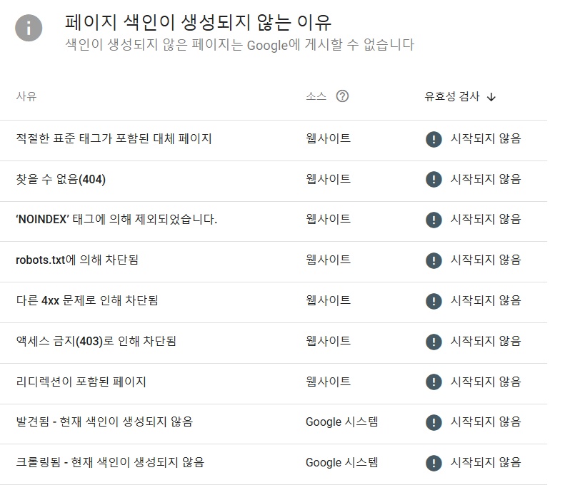 ๊ตฌ๊ธ ์์น ์ฝ์์์ 'noindex' ์ค๋ฅ