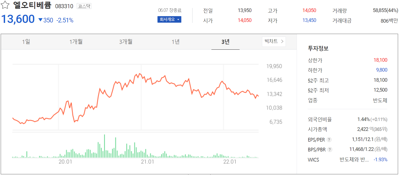 엘오티베큠 - 주가 정보(2022.06.07)