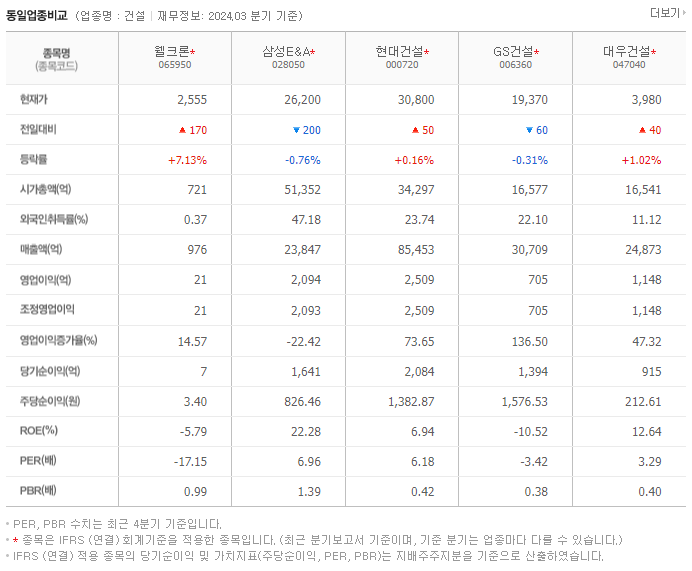 웰크론_동종업비교자료