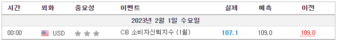 고용지표