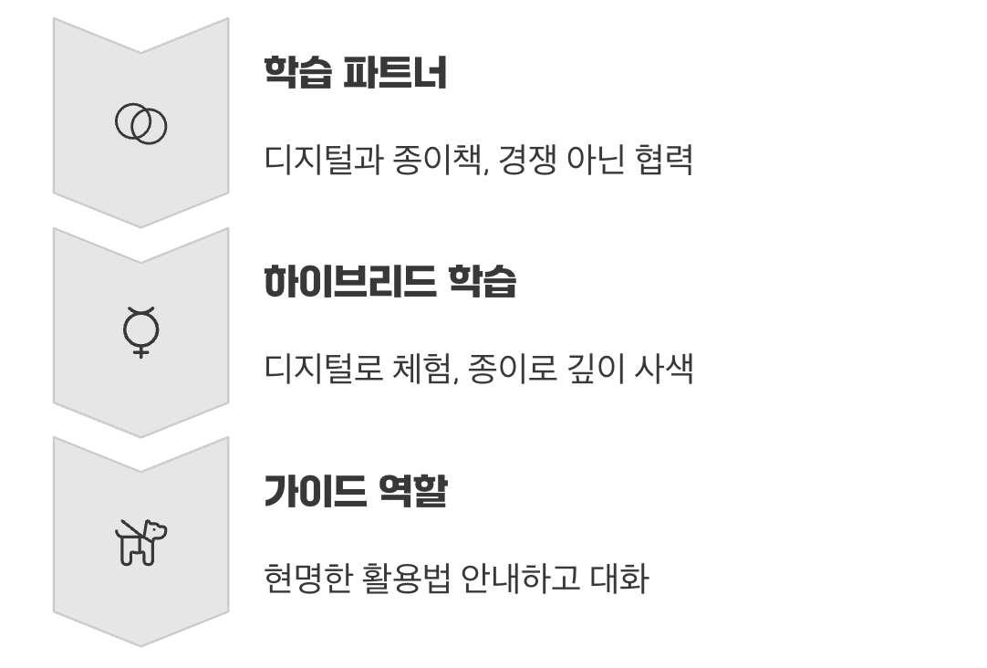 그래서, 부모의 역할은 무엇일까?