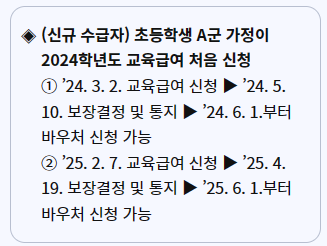 교육급여 바우처 신청
