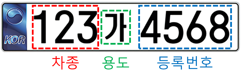 자동차 구별을 설명하는 사진