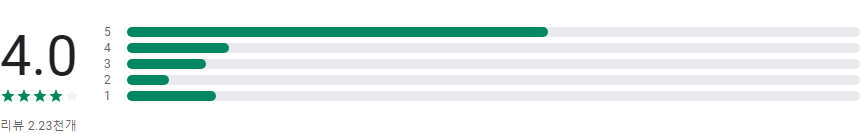 시티즌코난, 피싱아이즈 폴리스, 보이스피싱, 스미싱, 악성 파일 탐지 및 삭제 기능