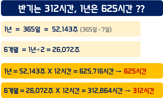 주 69시간 근무 숨겨진 진실