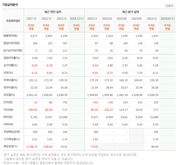 해태제과식품_실적