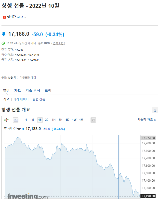 항셍 선물 실시간 바로가기