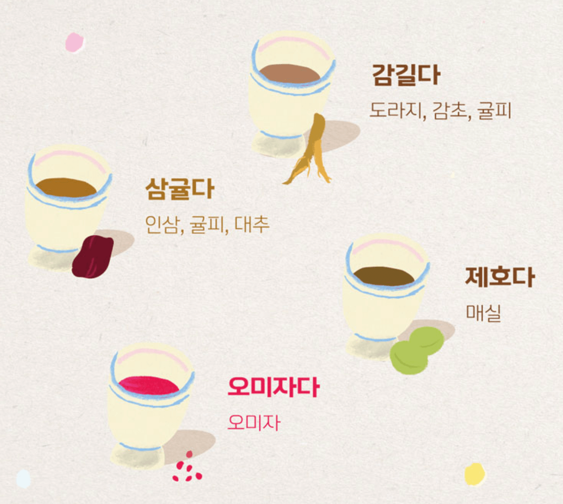 2025 경복궁 생과방 하반기 예약방법 및 행사소개