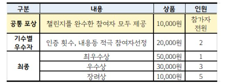 2023-잡아바-러닝센터-인증-챌린지-상금-표