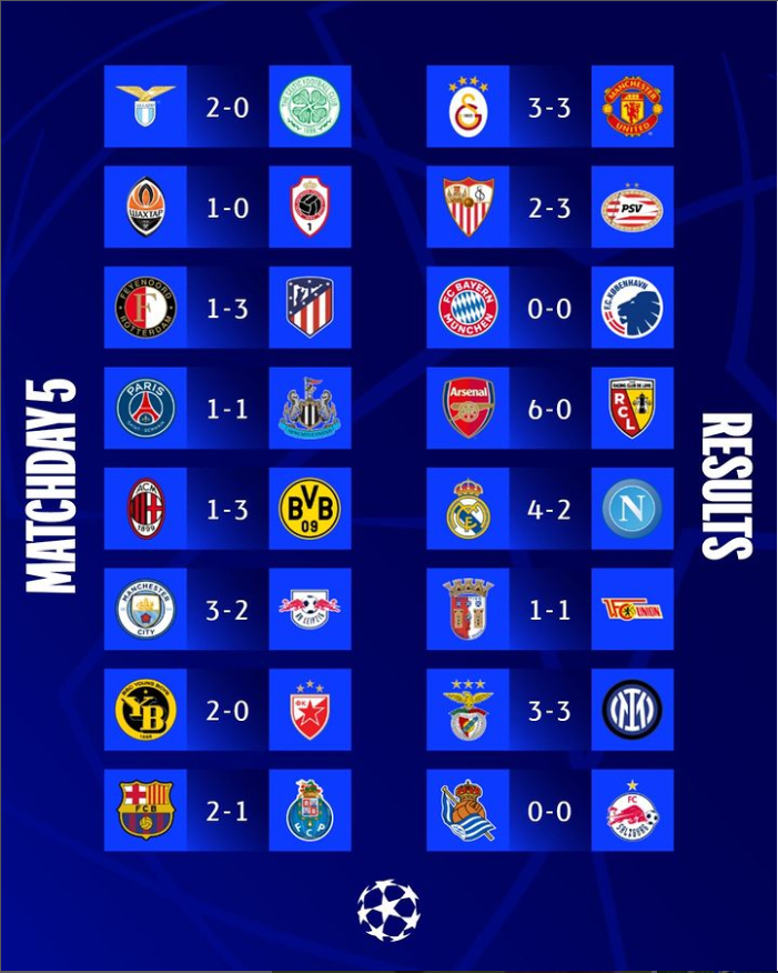 UEFA 챔피언스 리그 조별예선 5라운드 결과