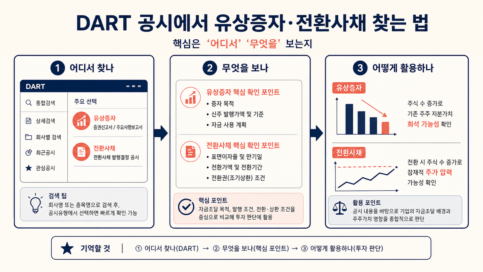 주가와 발행주식수로 시가총액을 계산하는 화면