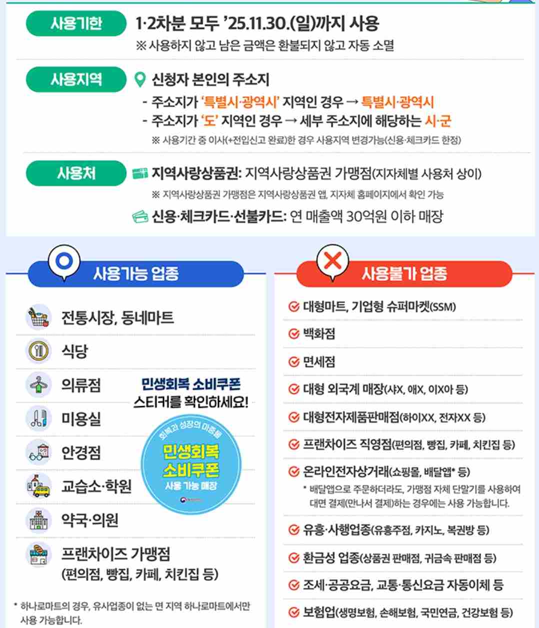 민생회복 소비쿠폰 신청 및 사용 기간 확인, 놓치면 후회!