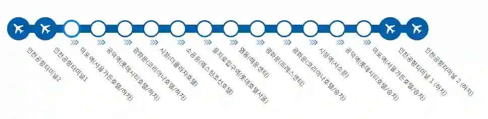 인천공항 리무진 버스 예약 방법, 노선, 가격