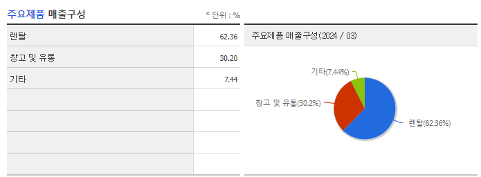 AJ네트웍스_주요제품