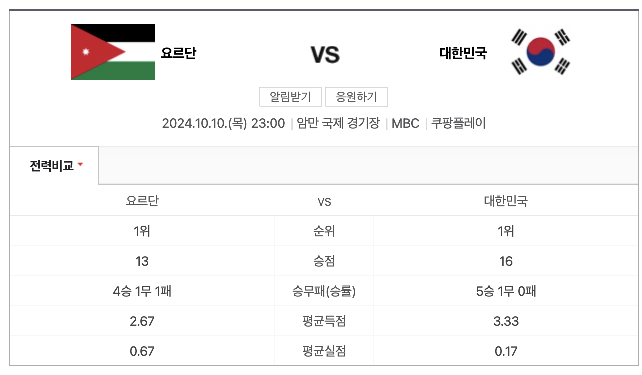 한국 vs 요르단 선발 라인업, 중계 '북중미 월드컵 3차 예선'