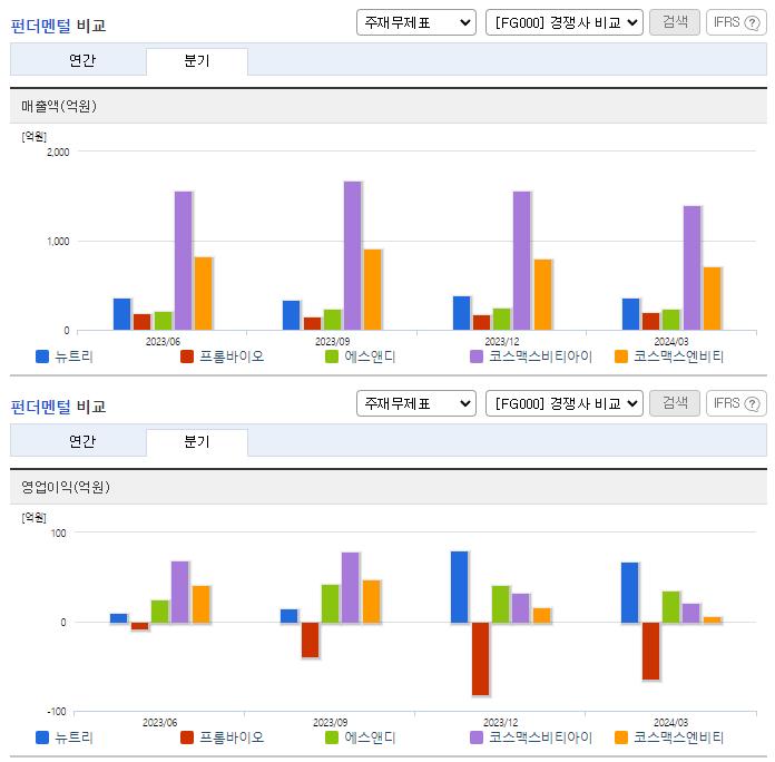 뉴트리_업종분석