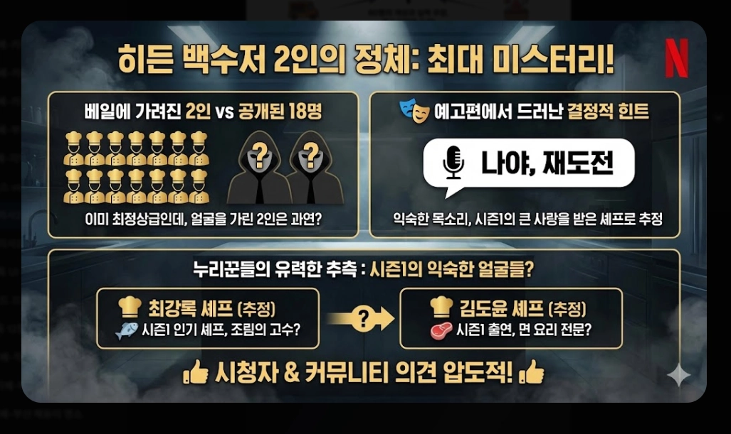 흑백요리사2 출연진 명단 완벽정리!