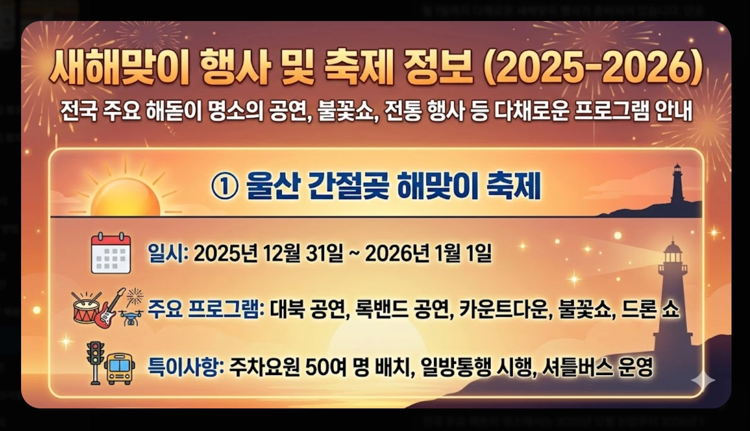 2026년 해돋이 시간 지역별 완벽 정리