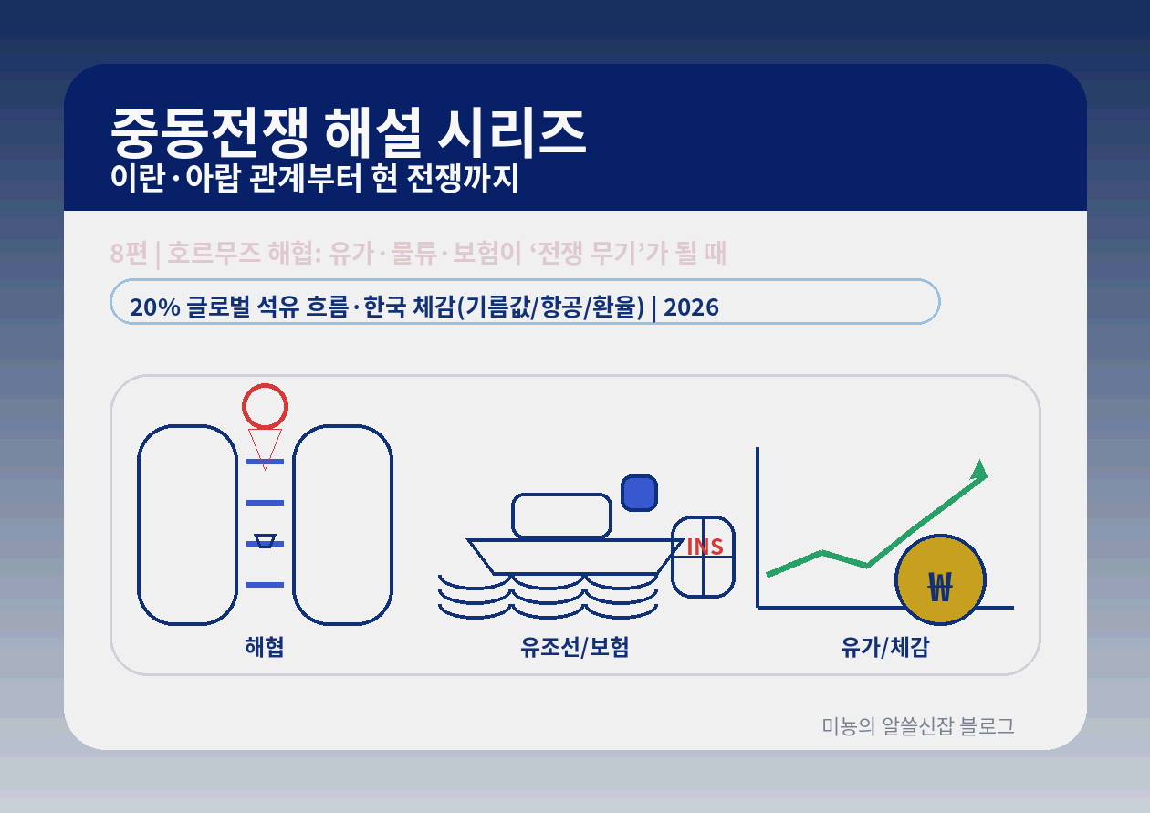호르무즈 해협 - 유가&middot;물류&middot;보험이 '전쟁 무기'가 되는 순간