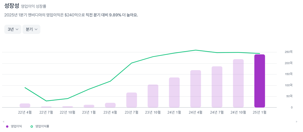 엔비디아-성장률-차트