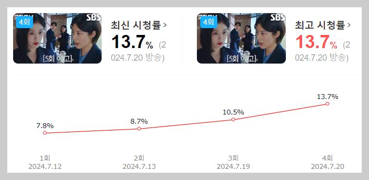 굿파트너