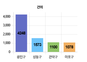 불법주정차-신고방법-과태료-부과까지-총정리