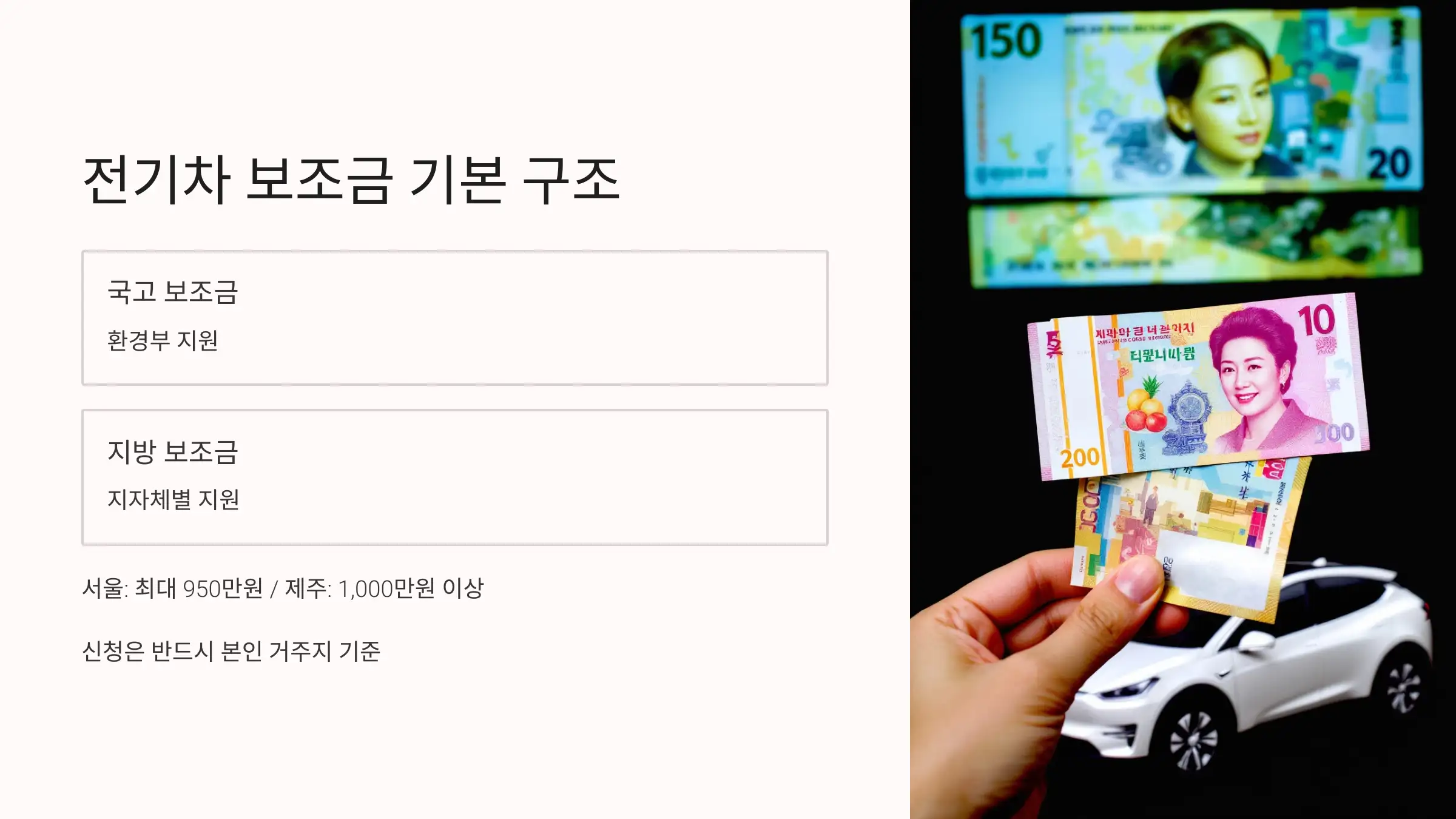 전기차 보조금, 기본 구조부터 이해하자