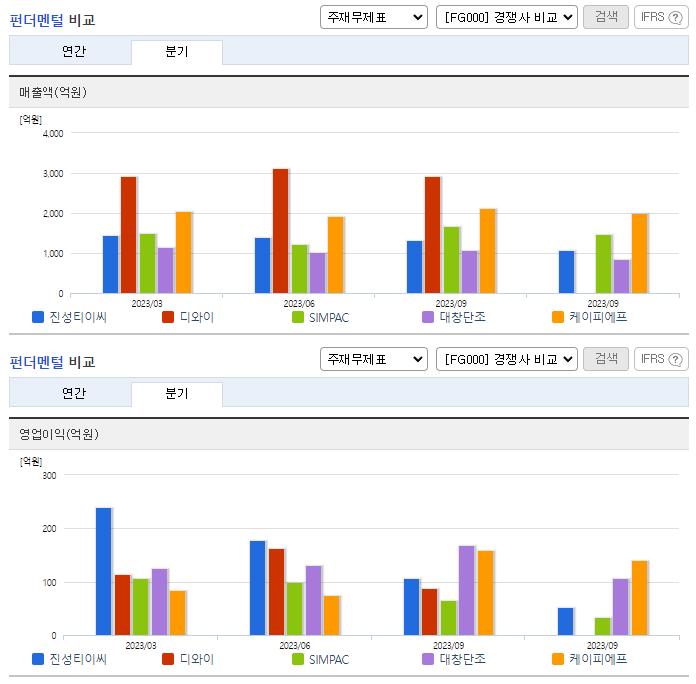 진성티이씨_업종분석