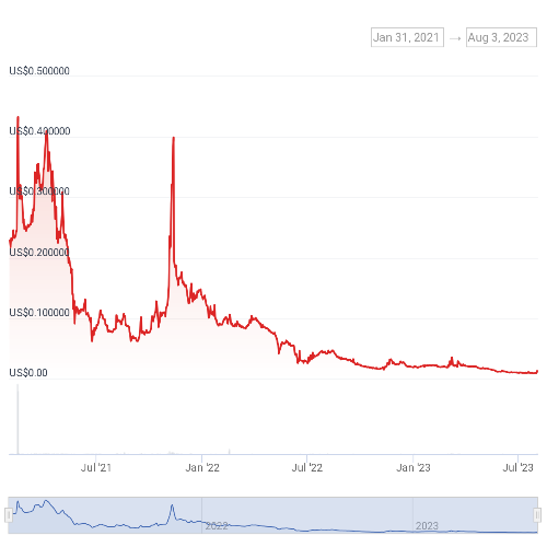 폴라리스 쉐어(POLA) 가격차트